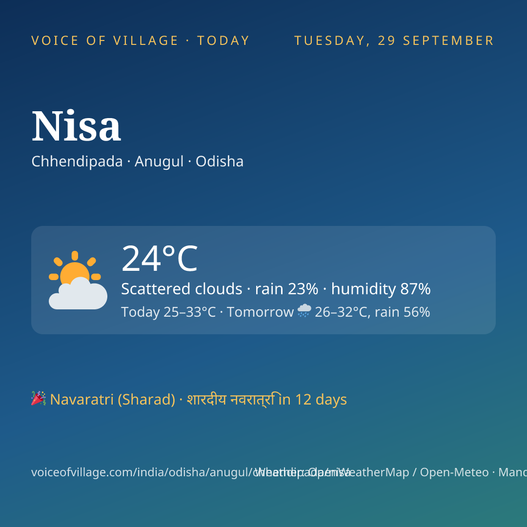Nisa today