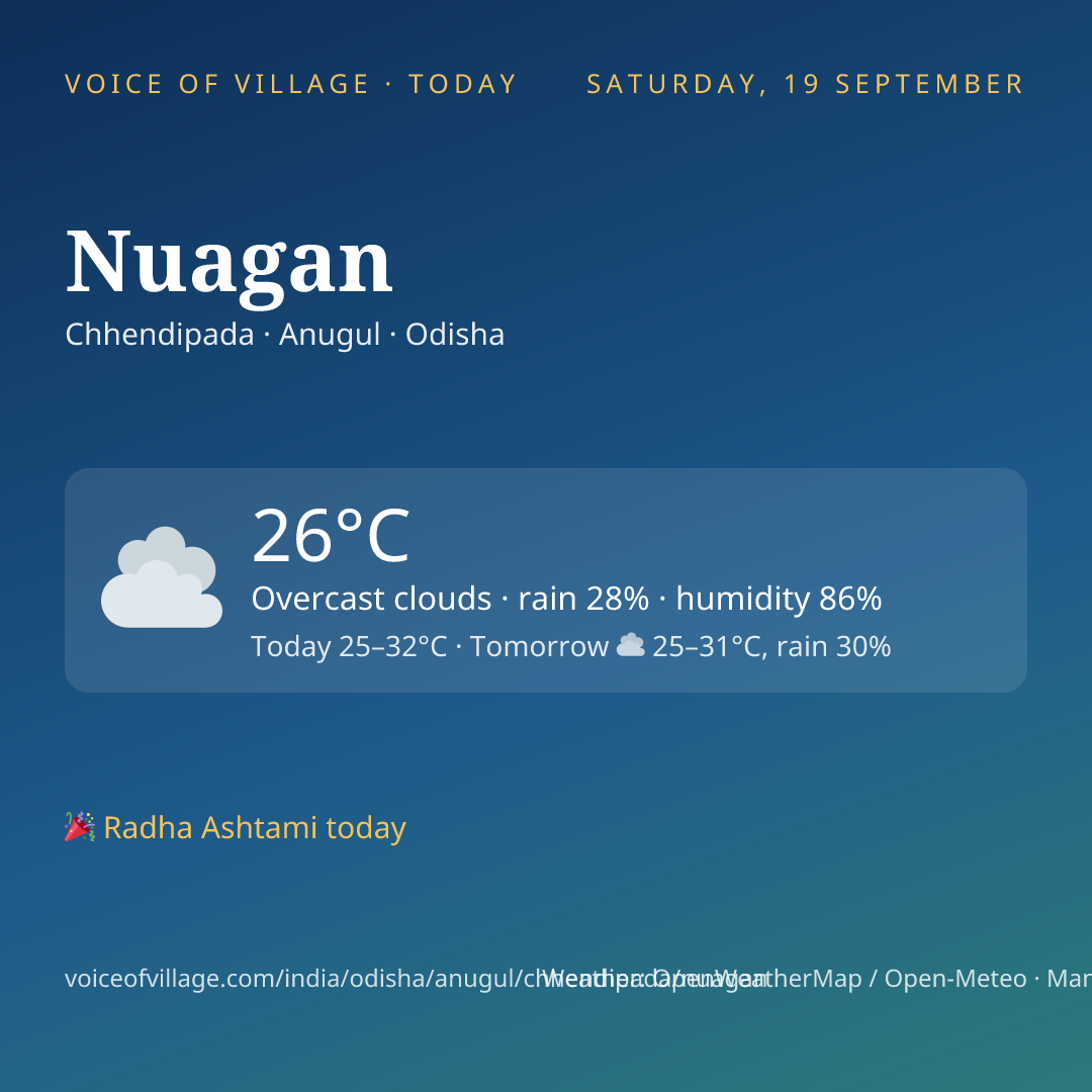 Nuagan today