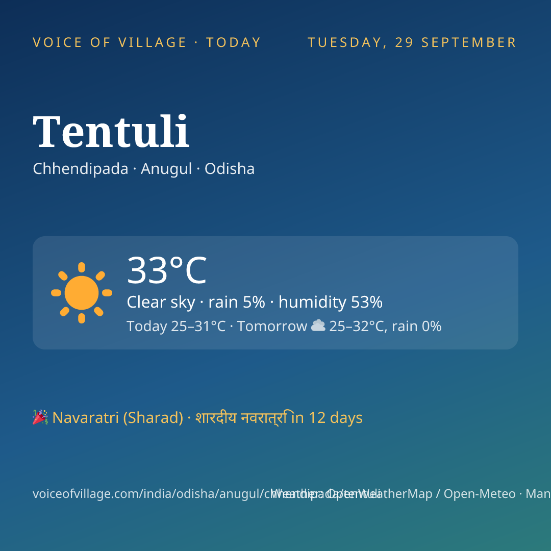 Tentuli today