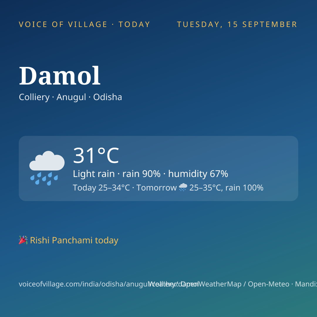 Damol today