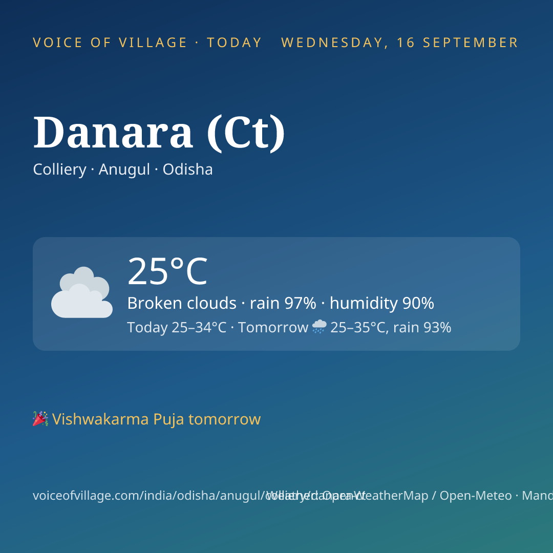 Danara (Ct) today