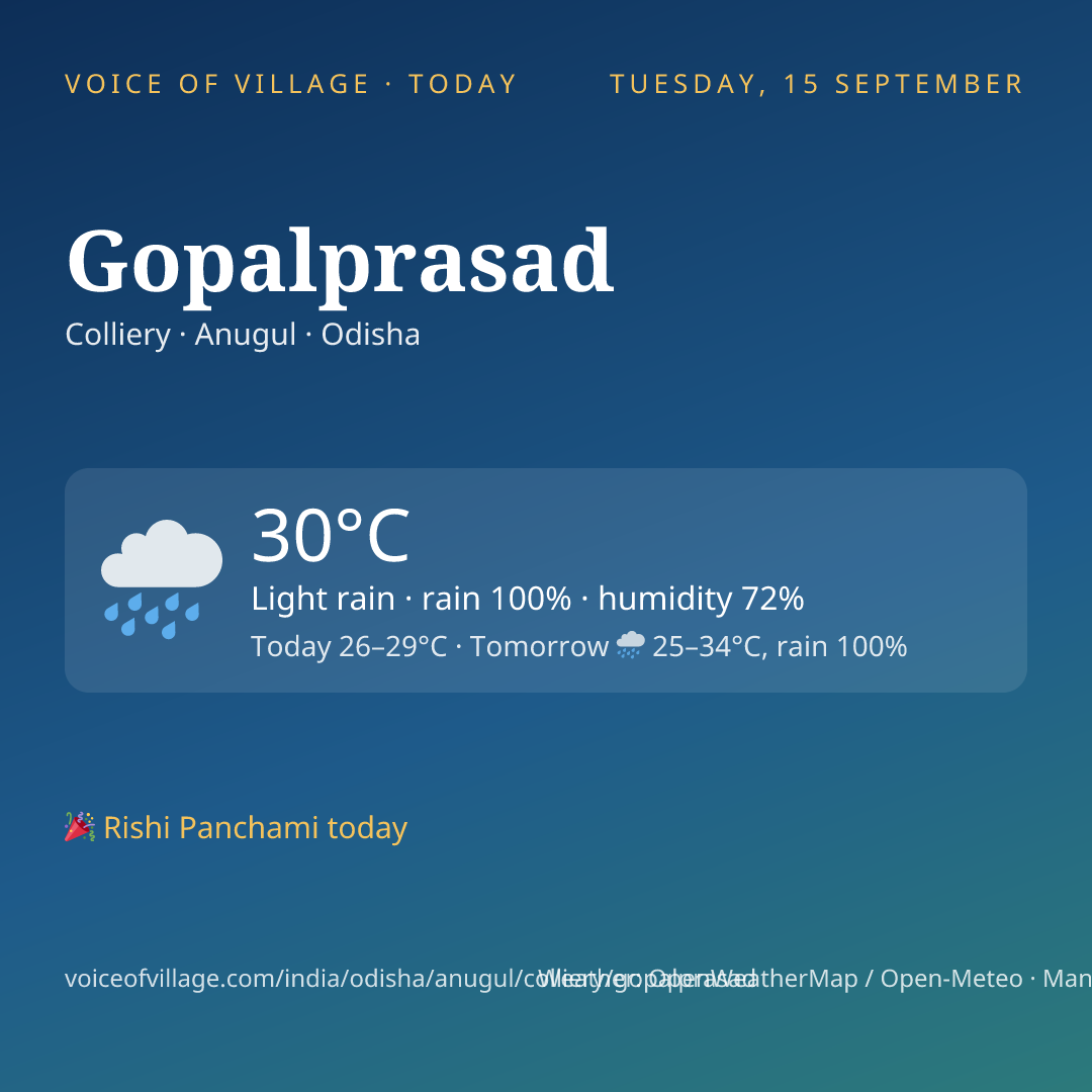 Gopalprasad today