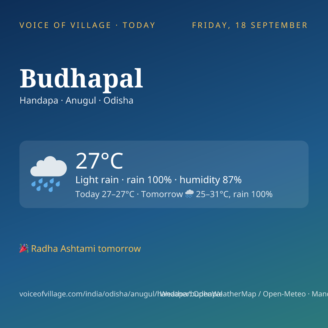 Budhapal today