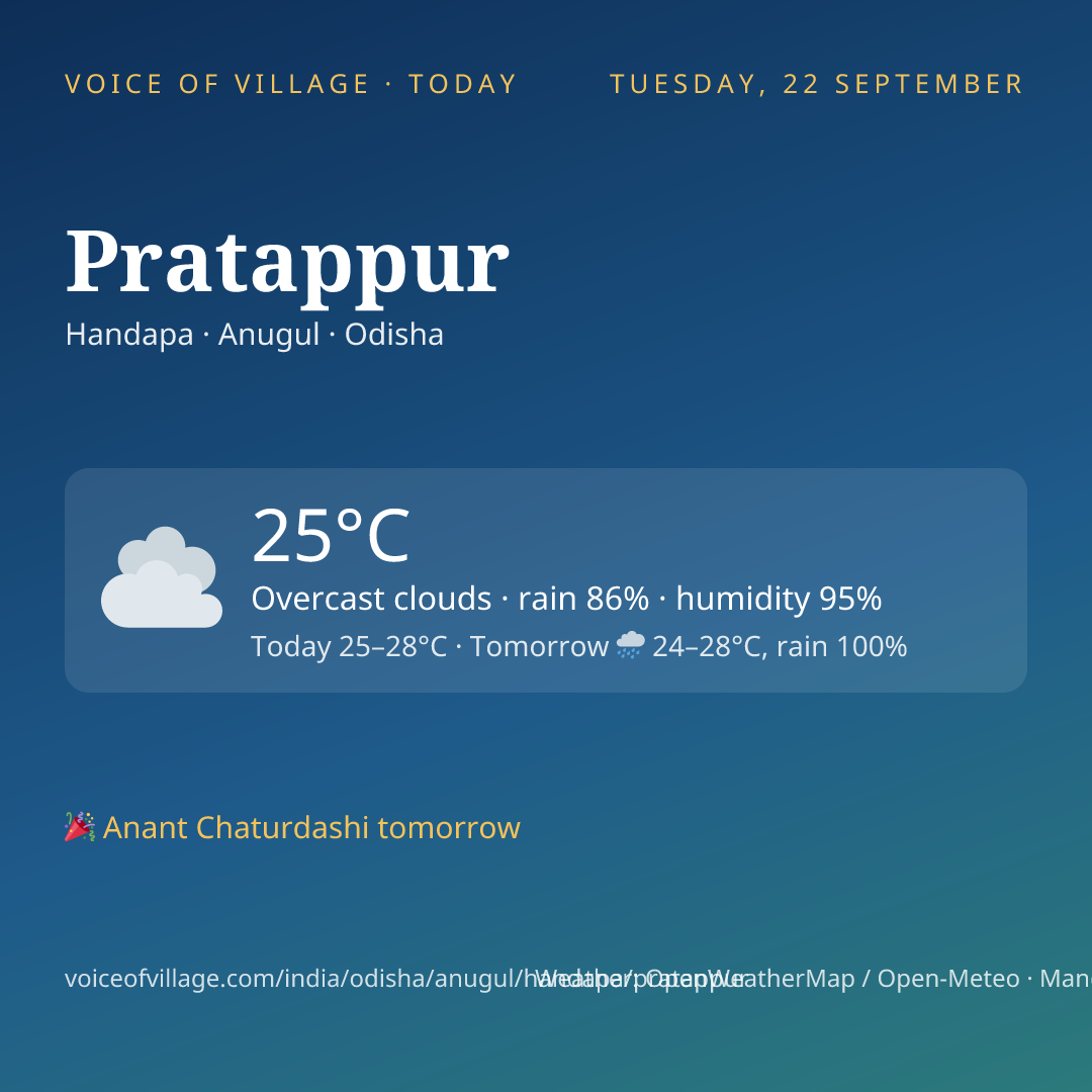Pratappur today