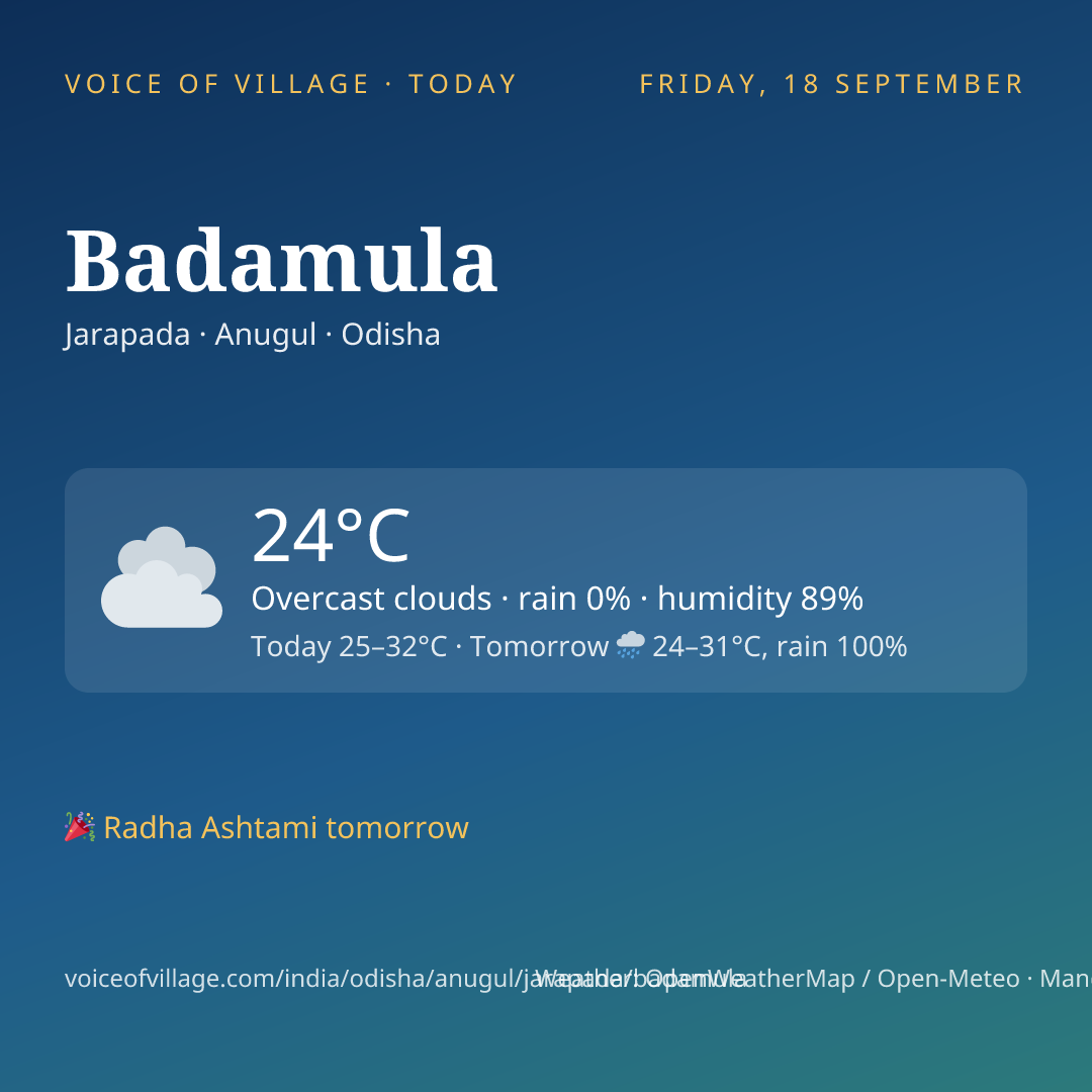 Badamula today