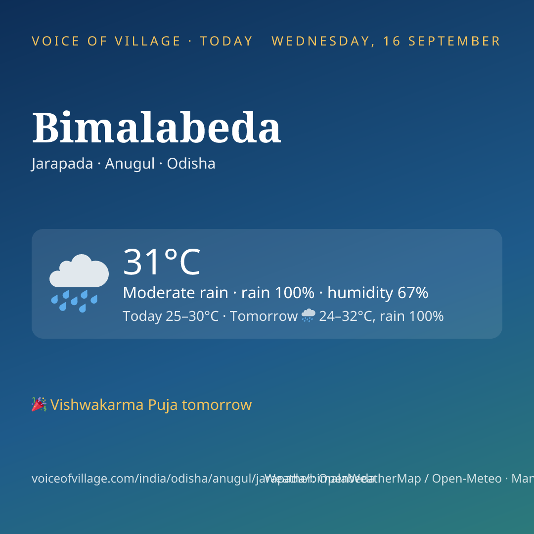 Bimalabeda today