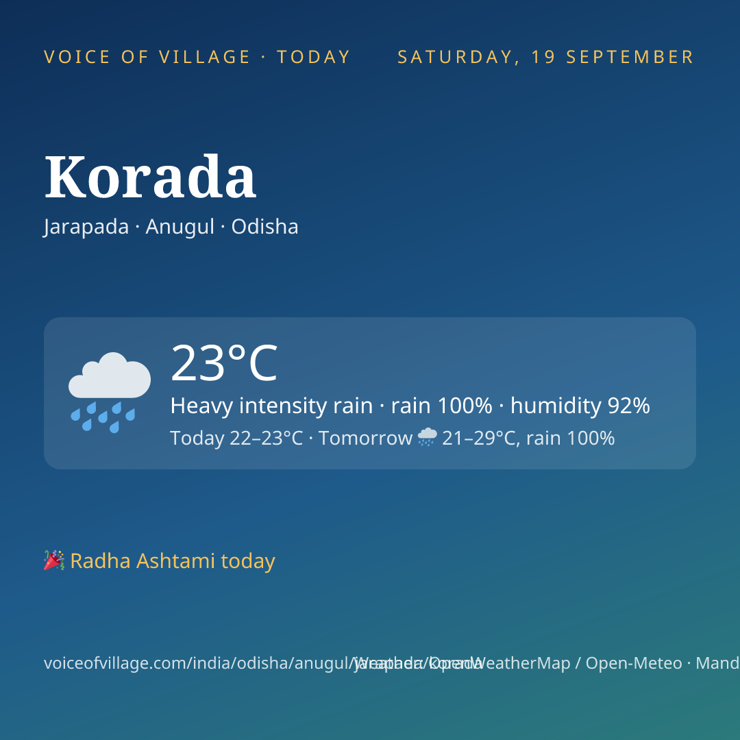 Korada today
