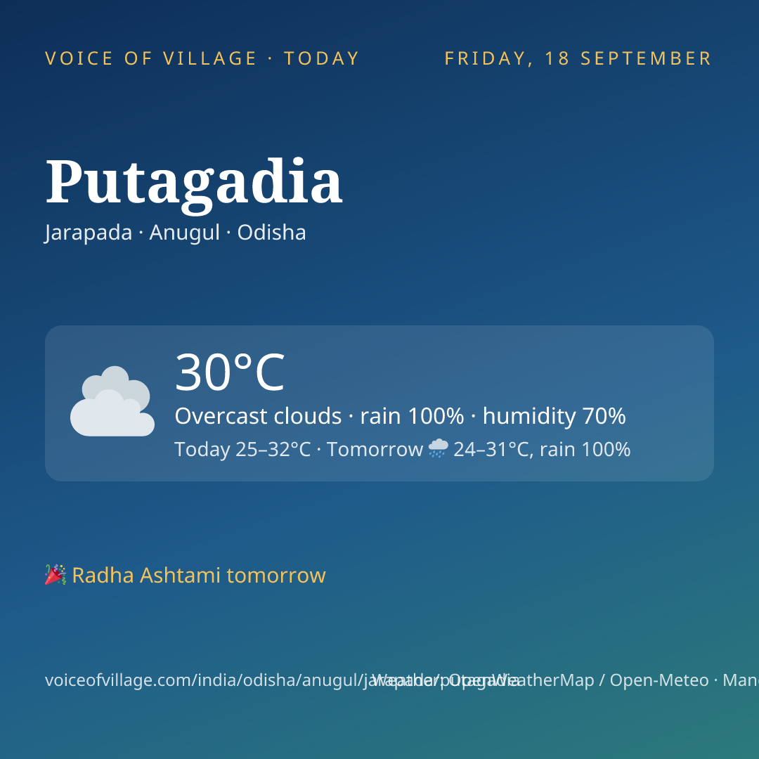 Putagadia today
