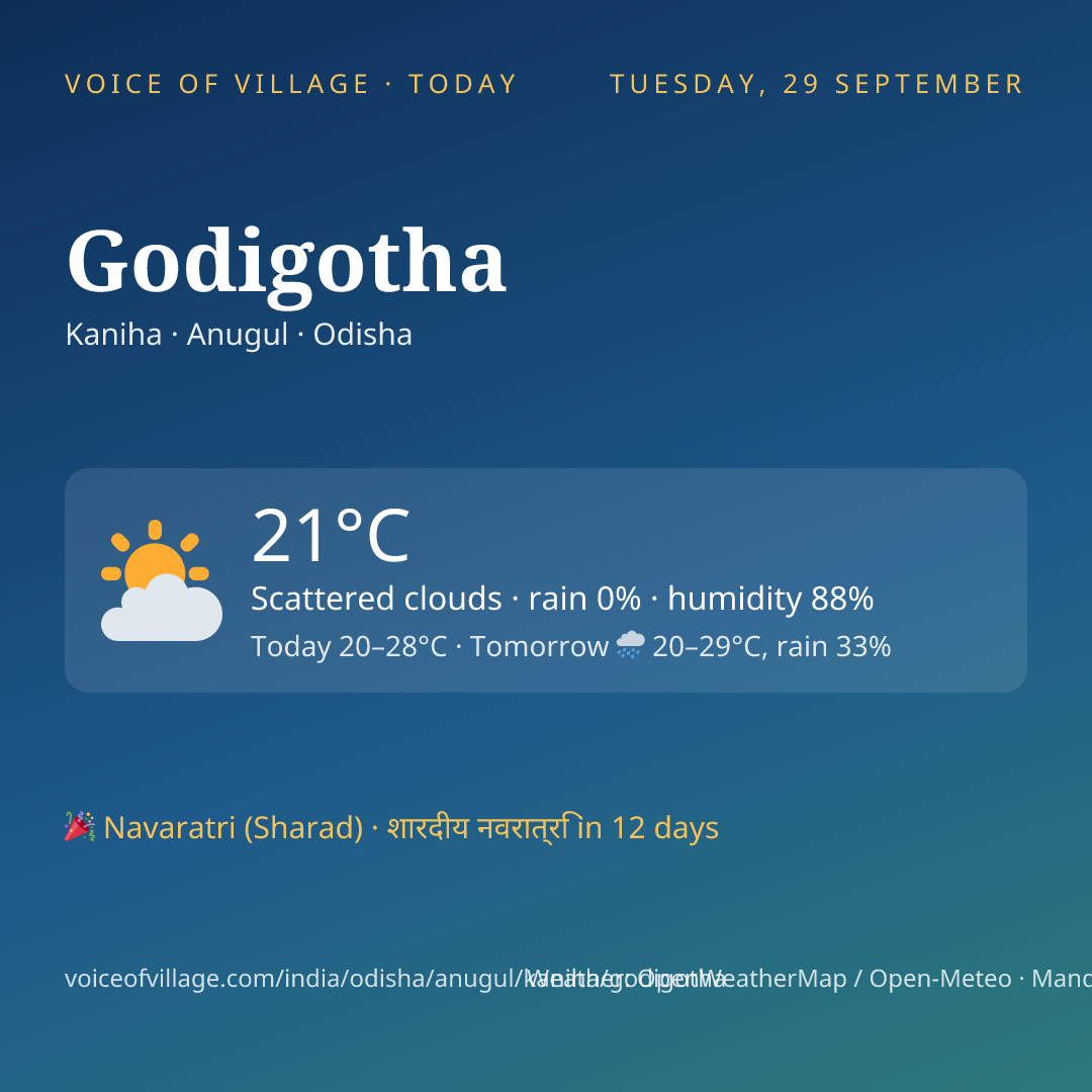 Godigotha today