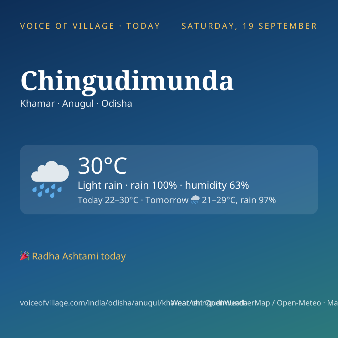 Chingudimunda today