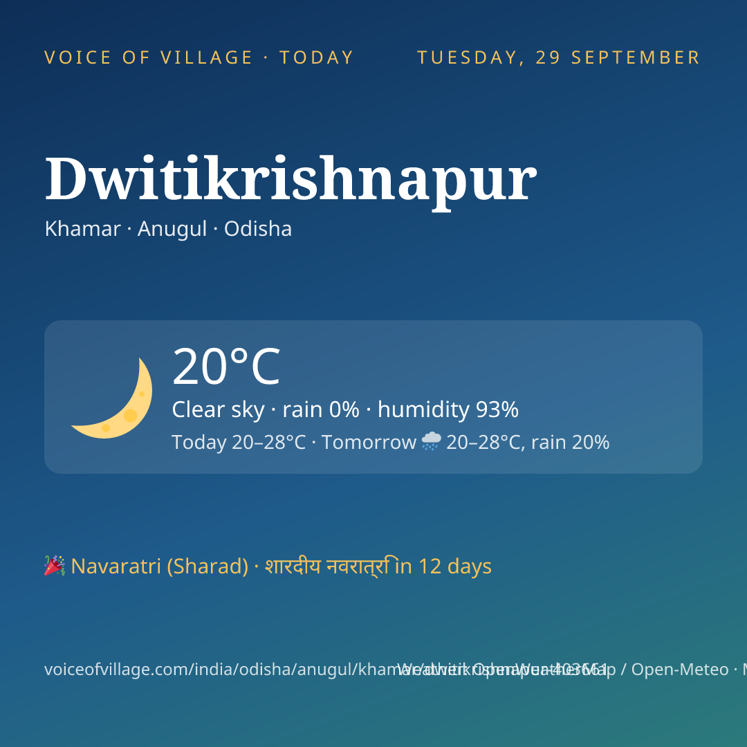 Dwitikrishnapur today