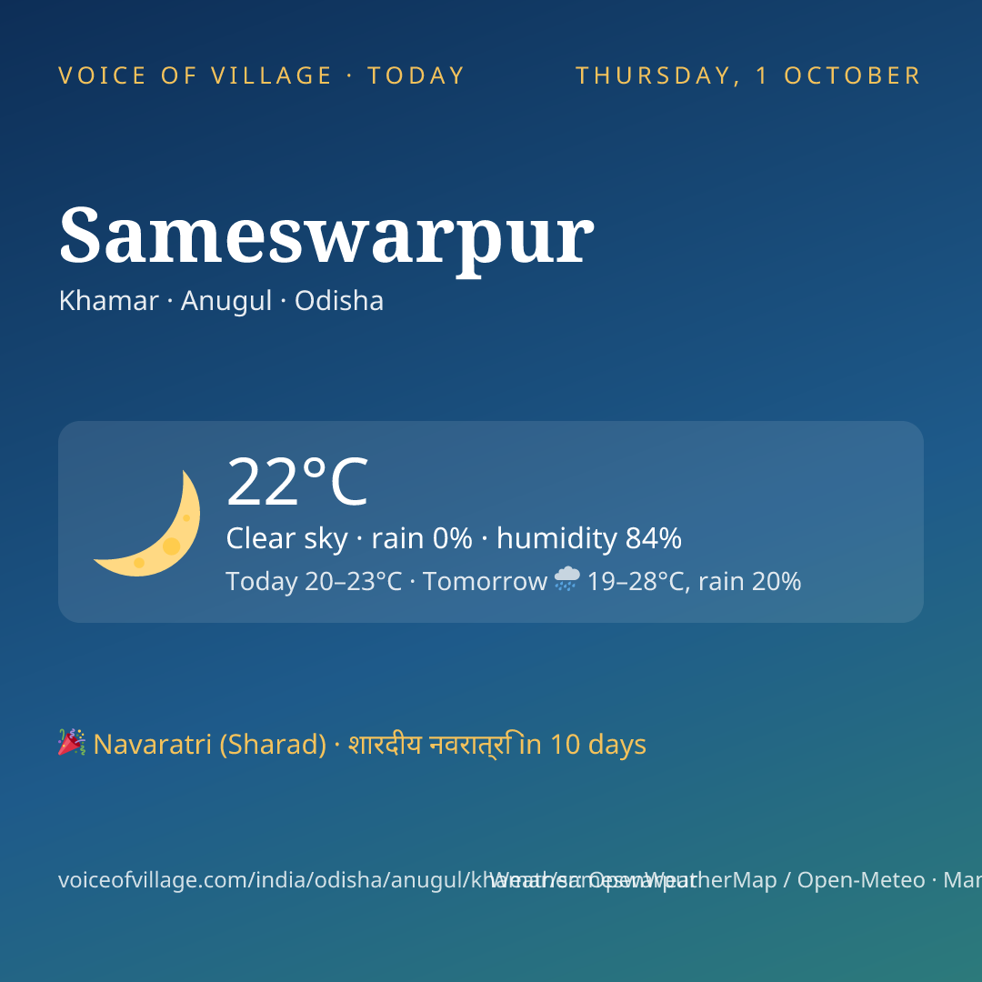 Sameswarpur today