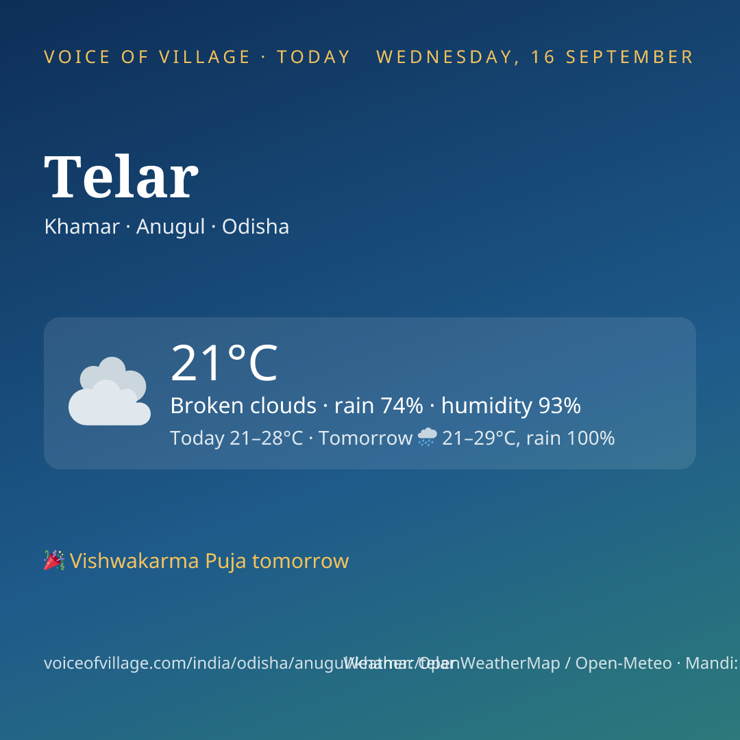 Telar today