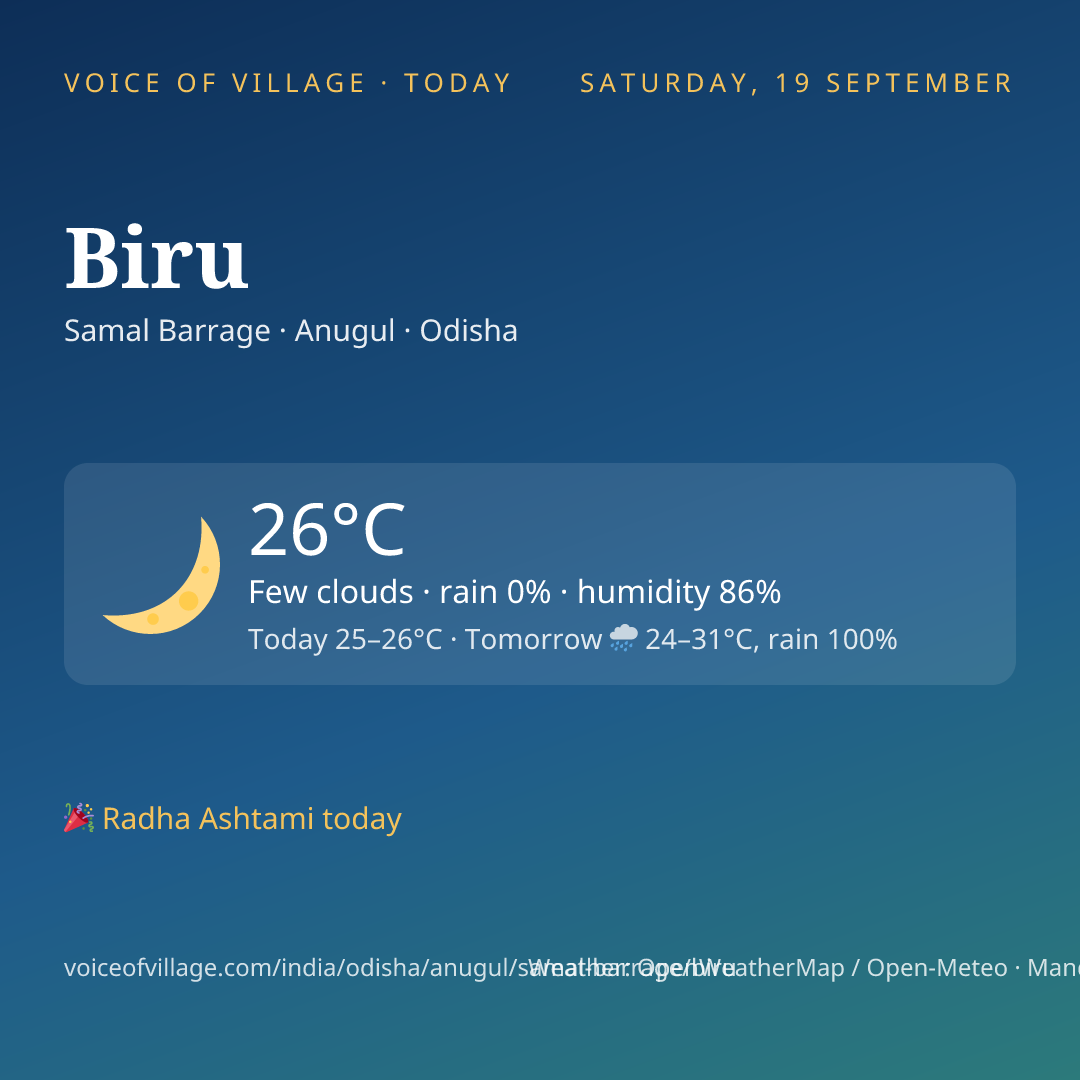 Biru today