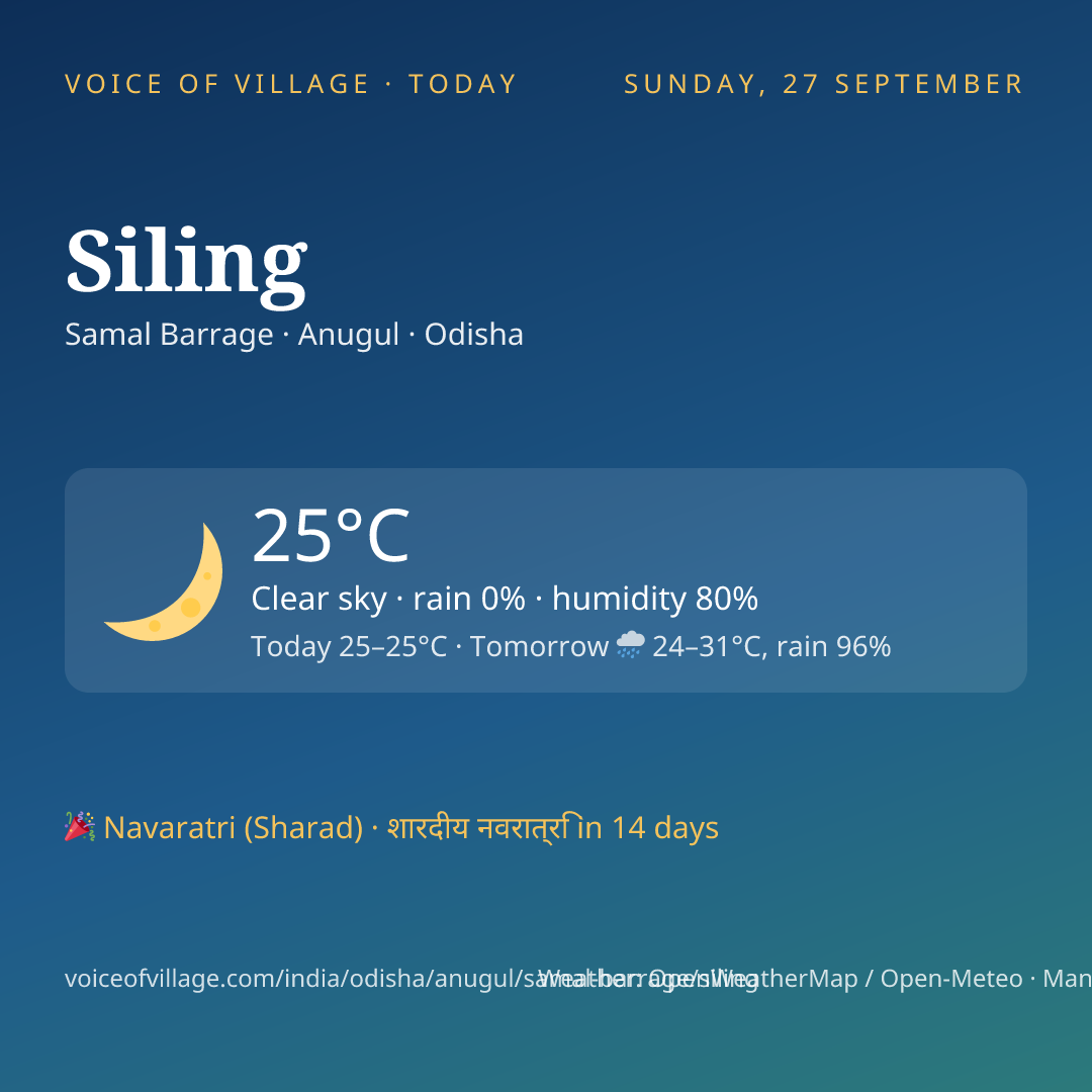 Siling today
