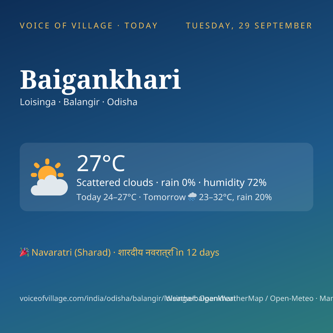 Baigankhari today