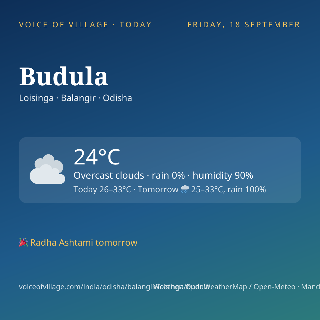 Budula today