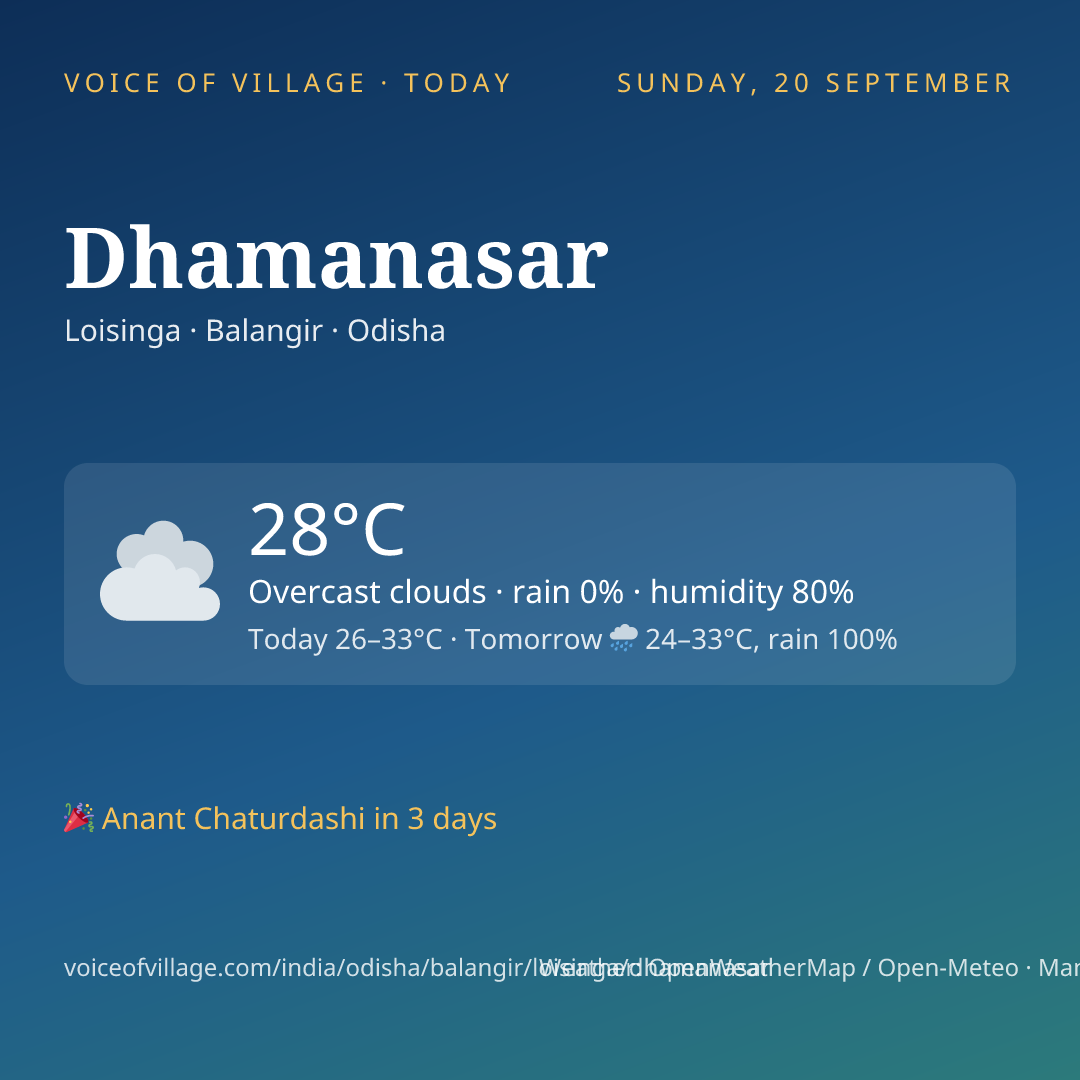 Dhamanasar today