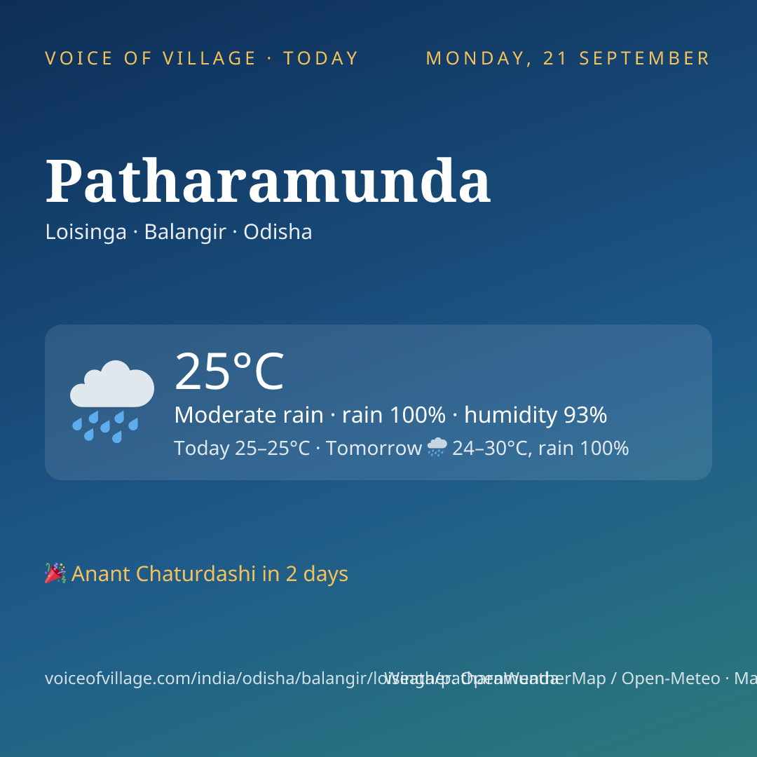 Patharamunda today