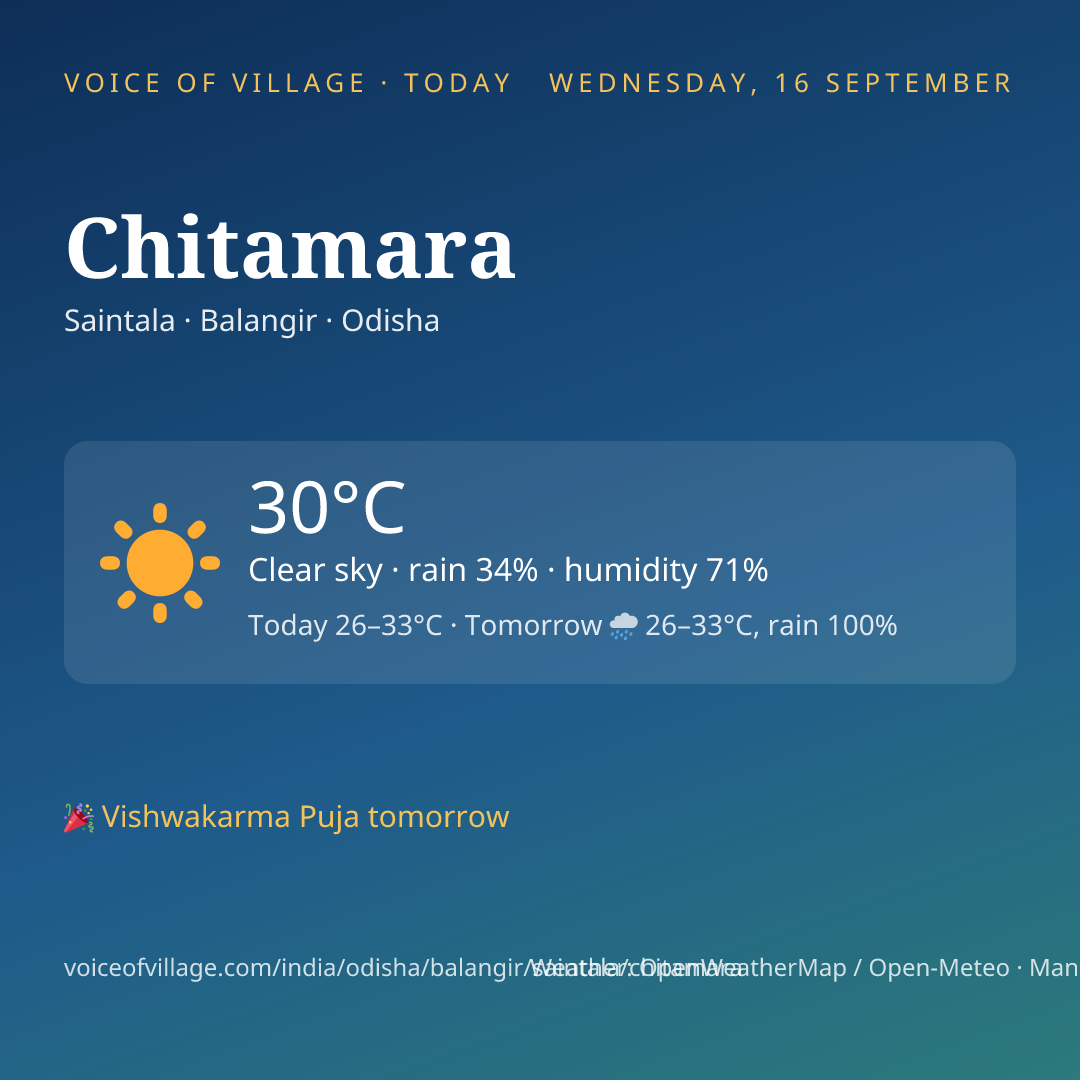 Chitamara today