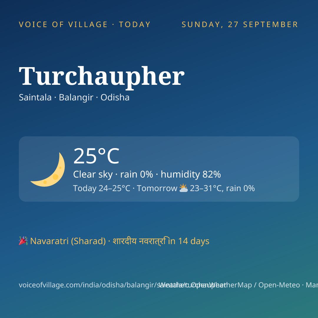 Turchaupher today