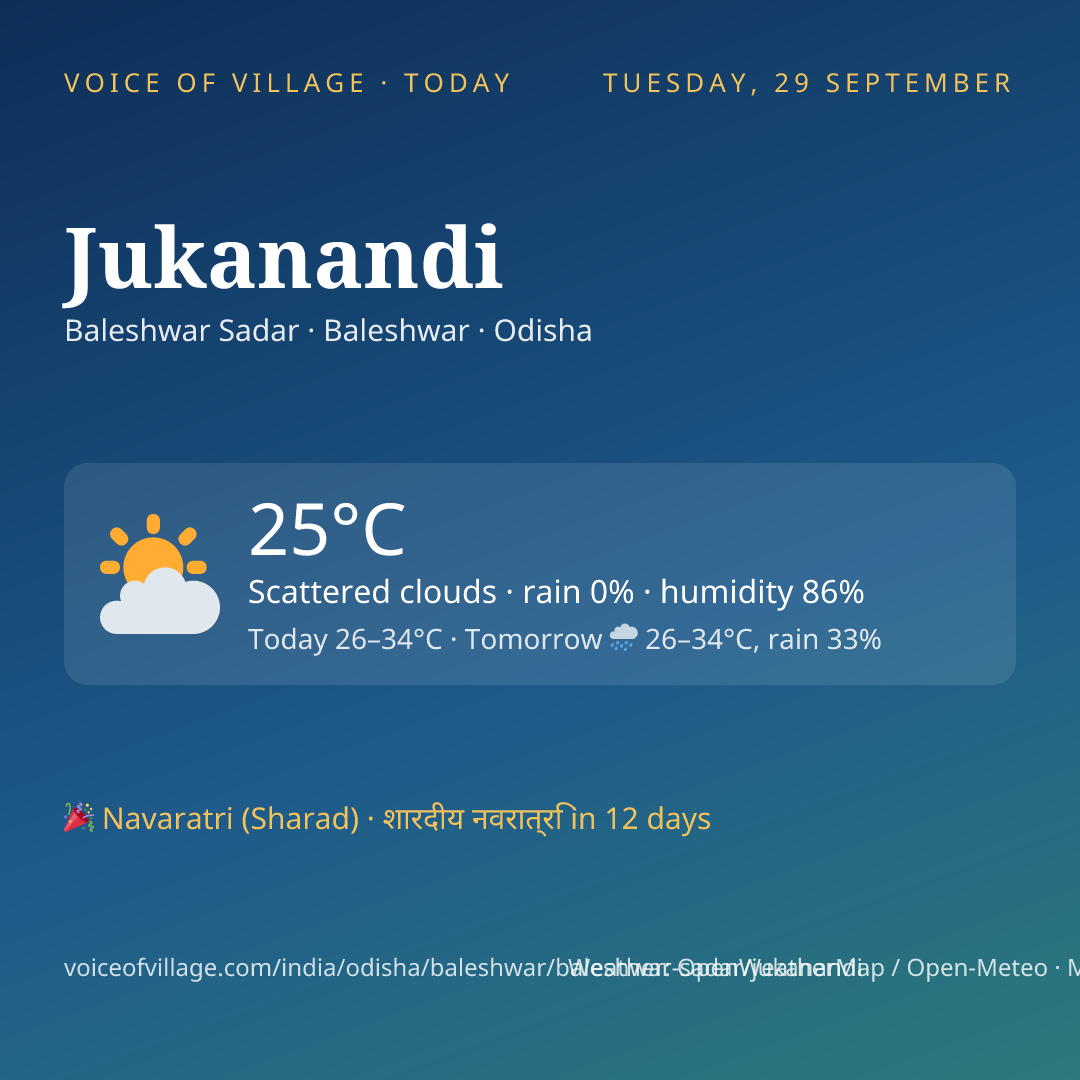 Jukanandi today
