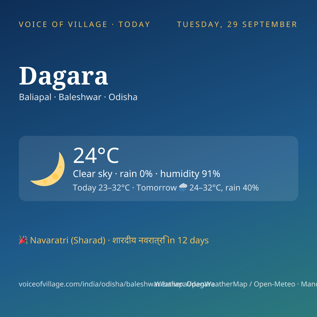 Dagara today
