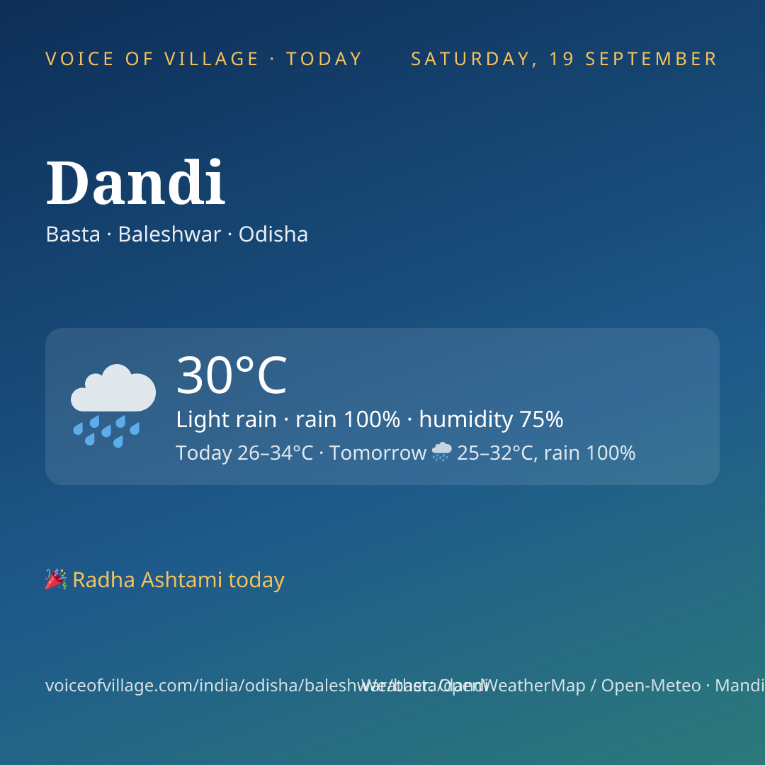Dandi today