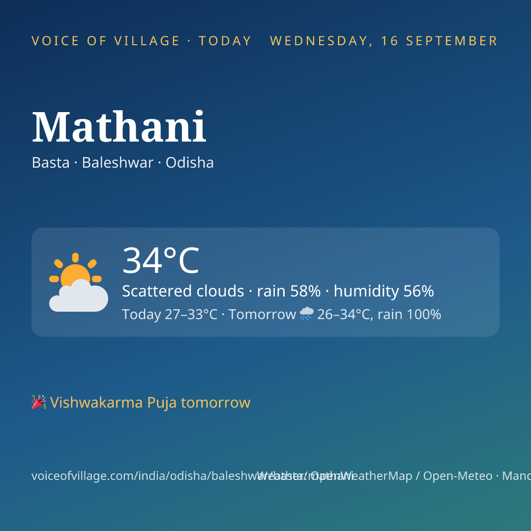 Mathani today