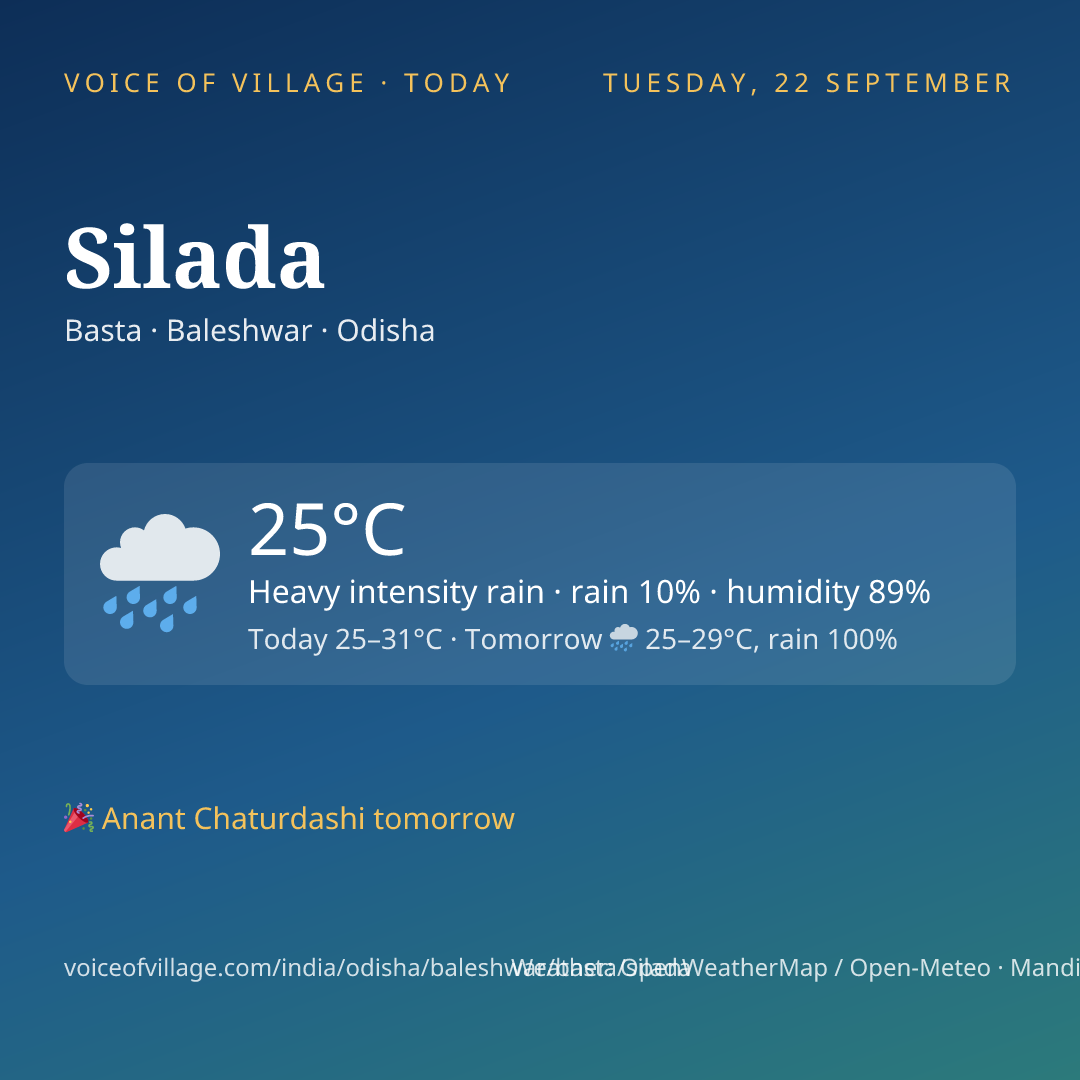 Silada today