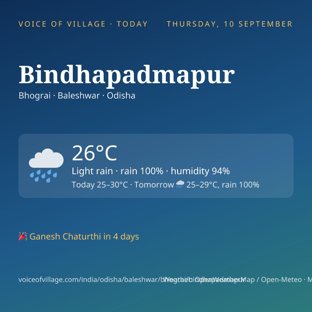 Bindhapadmapur today