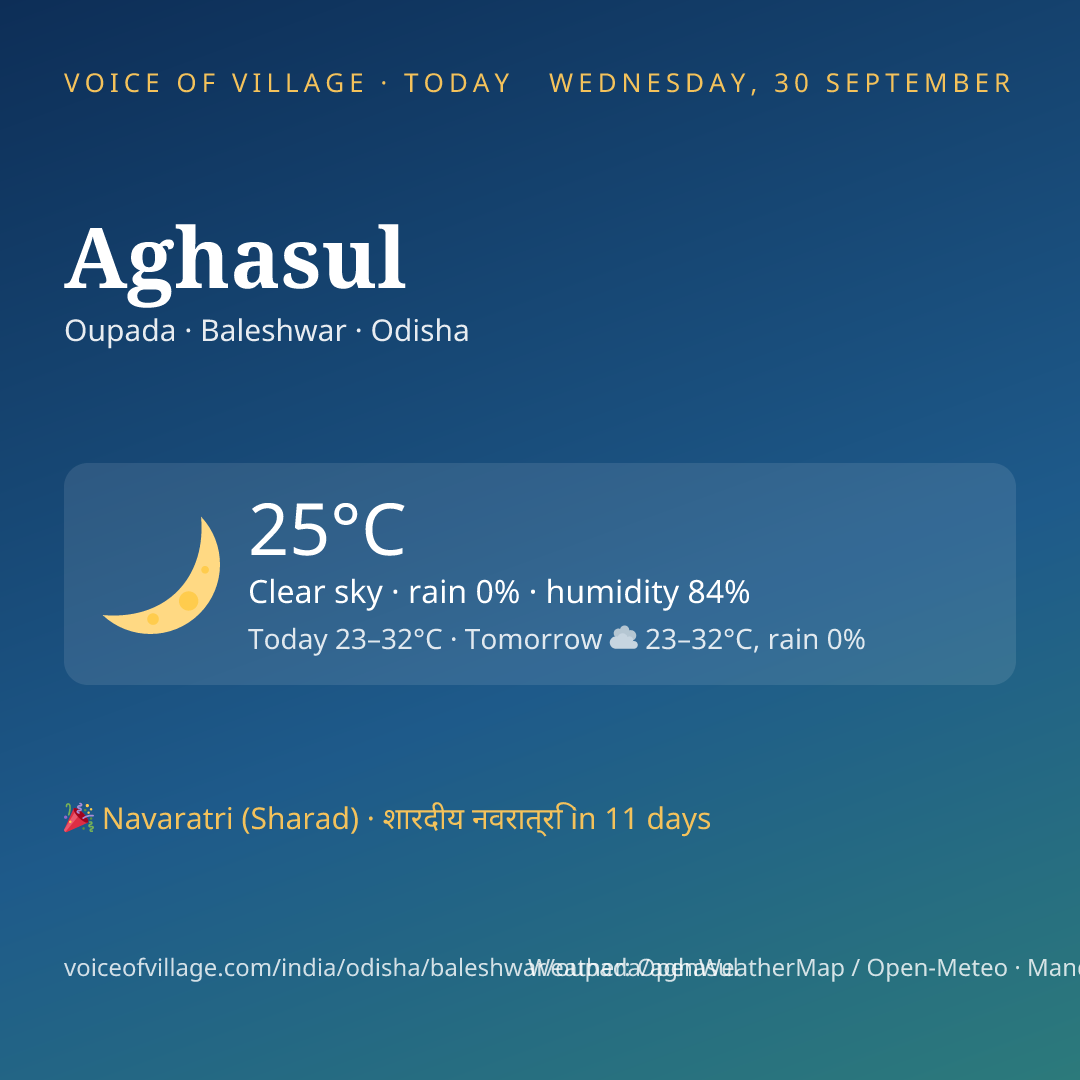 Aghasul today