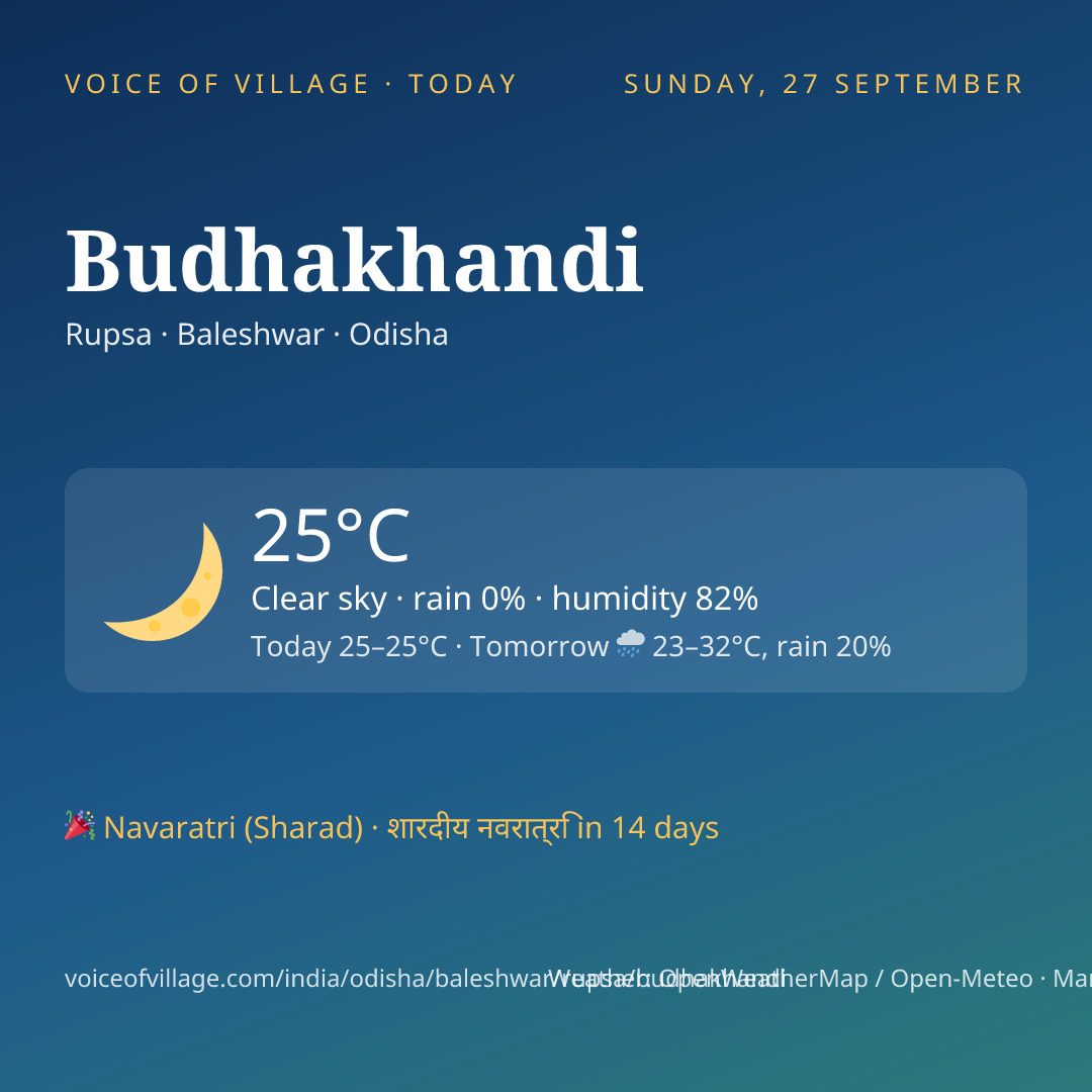 Budhakhandi today