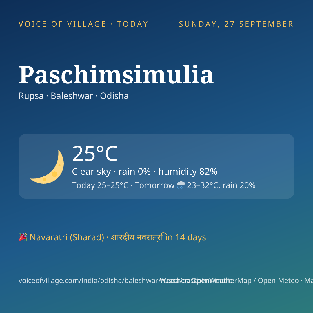 Paschimsimulia today