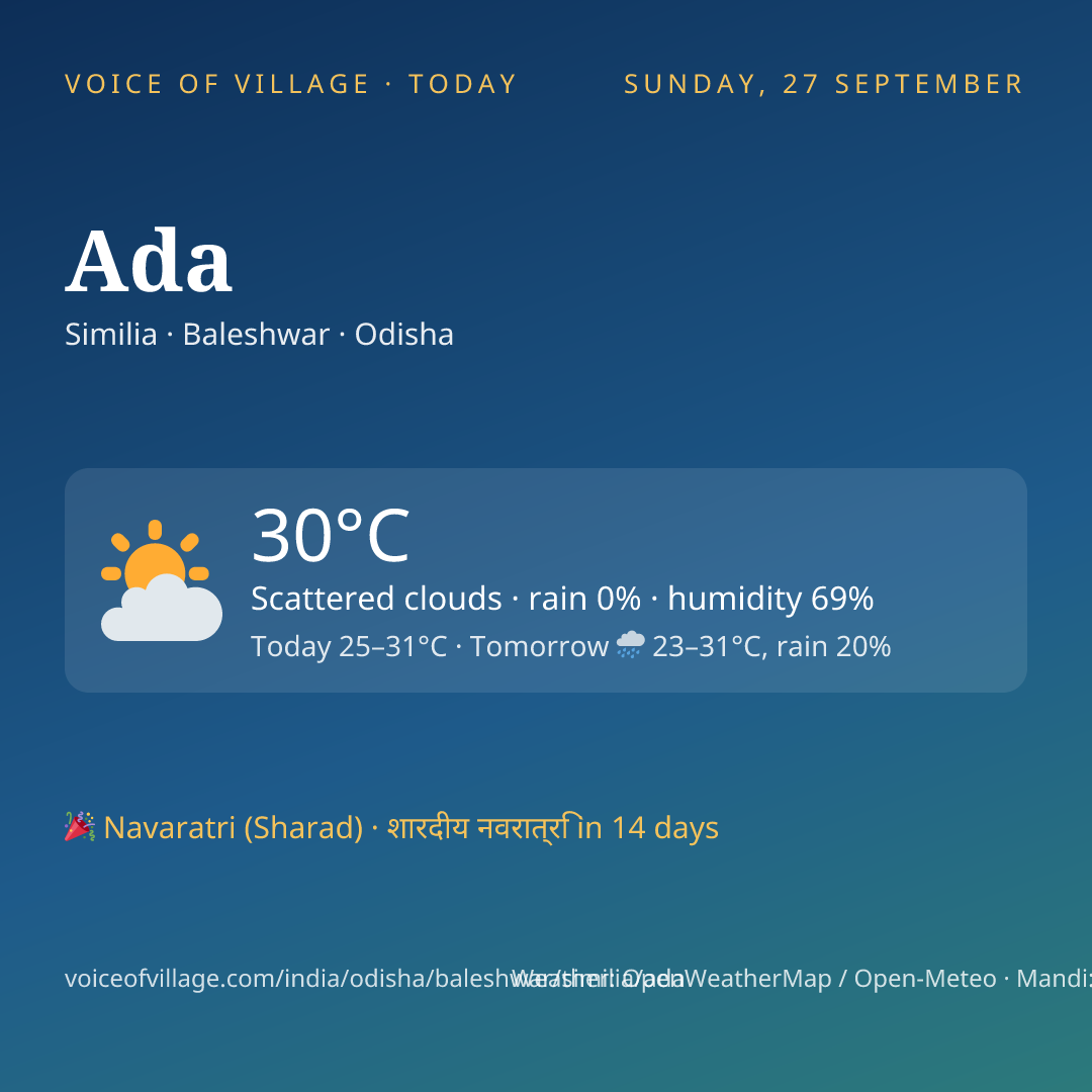 Ada today