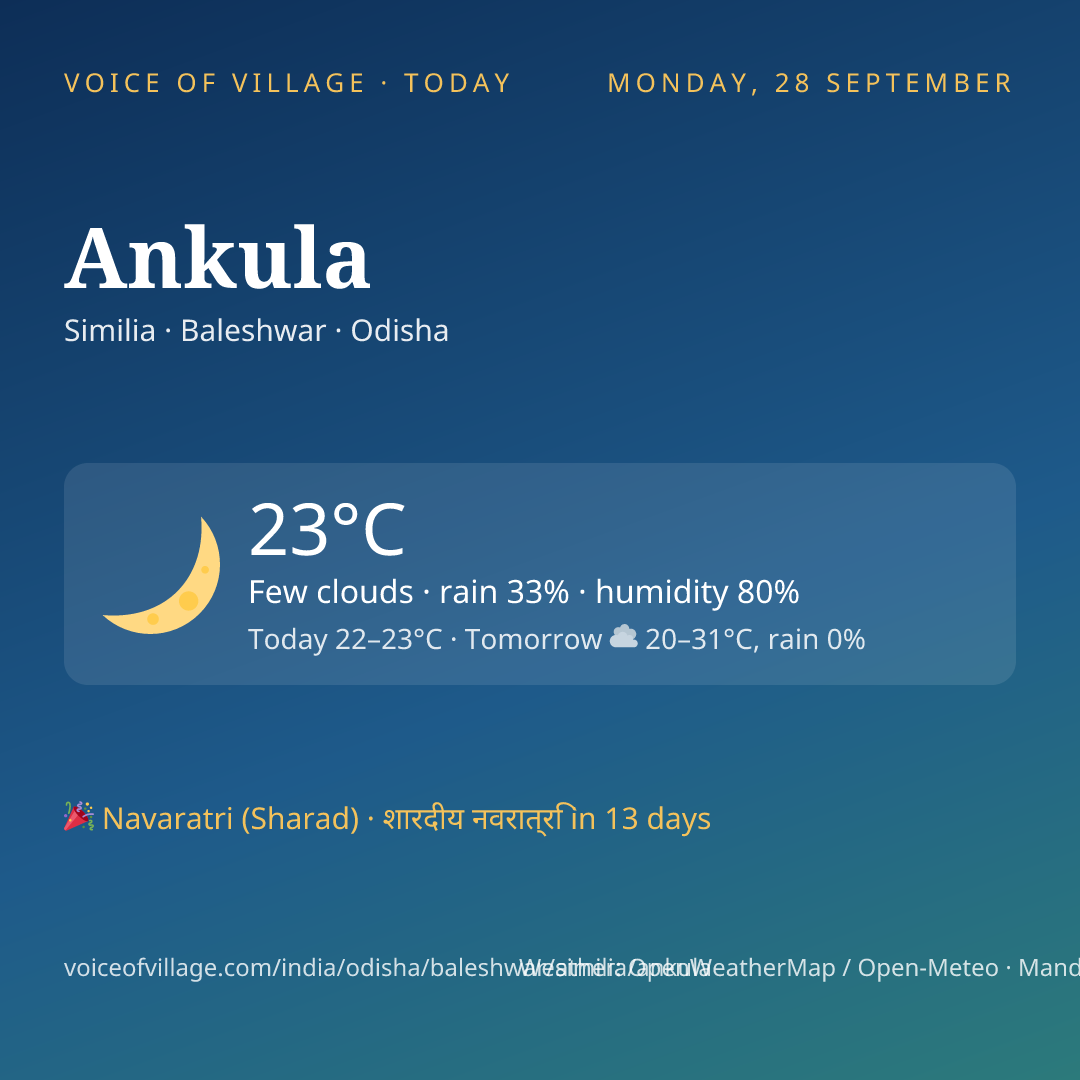 Ankula today