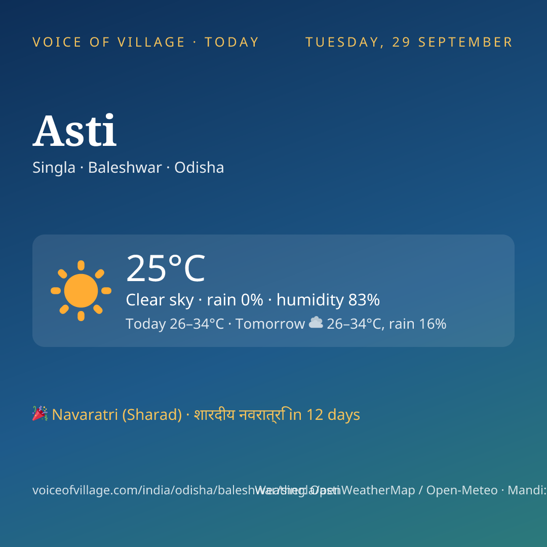 Asti today