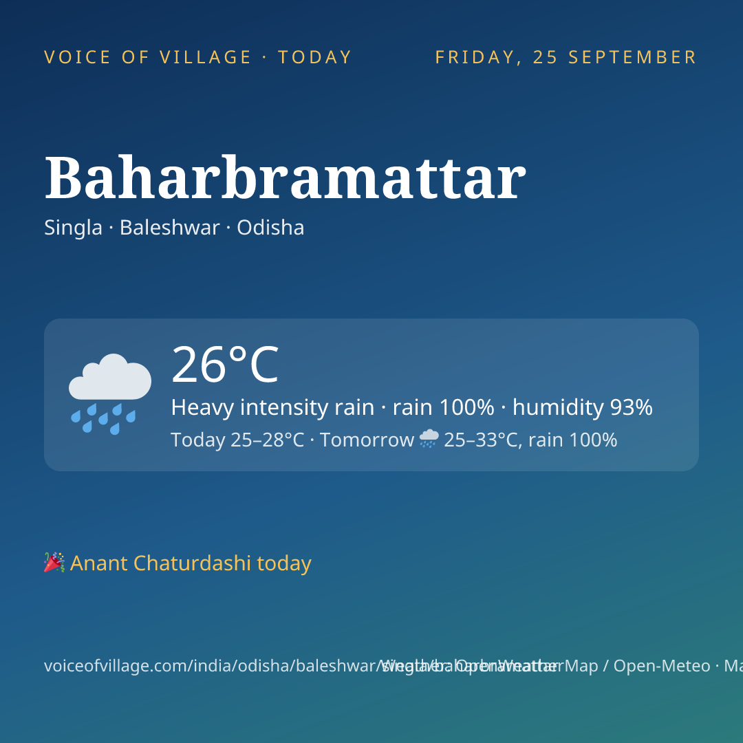 Baharbramattar today