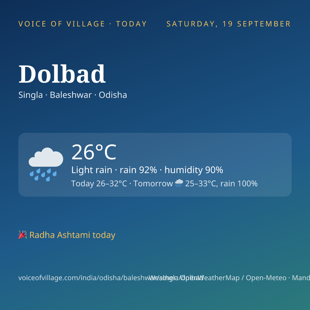Dolbad today