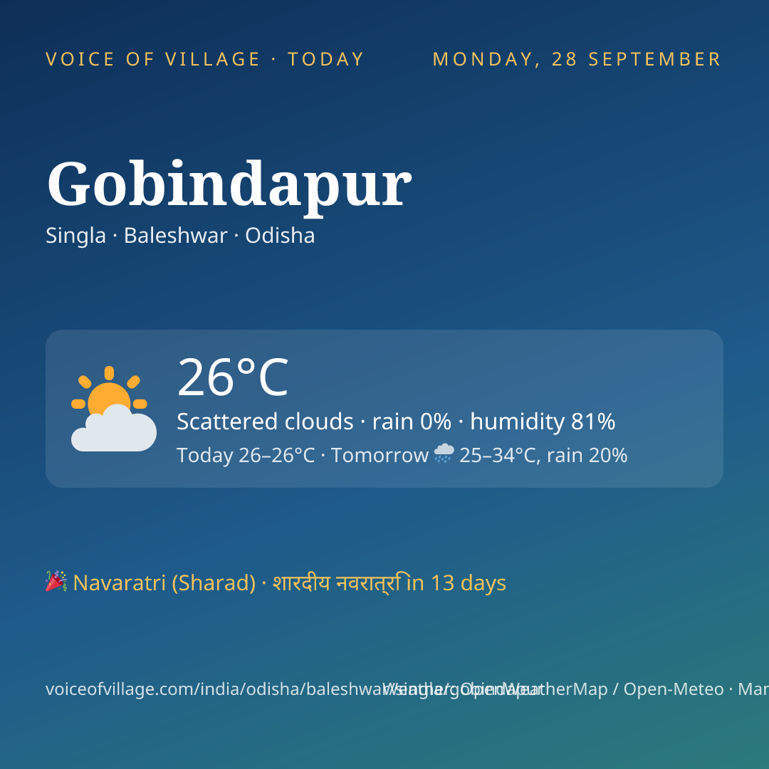 Gobindapur today