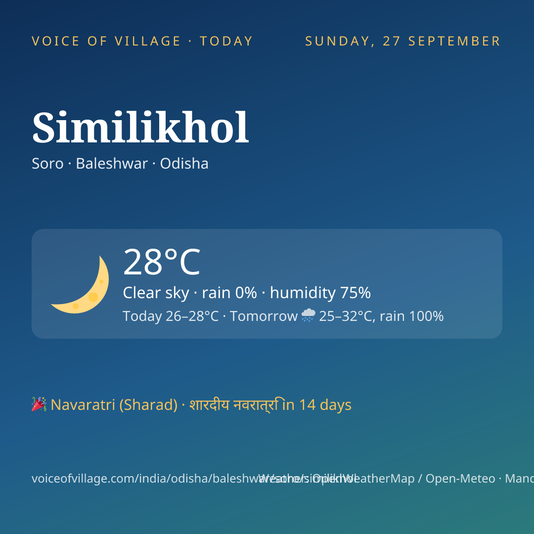 Similikhol today