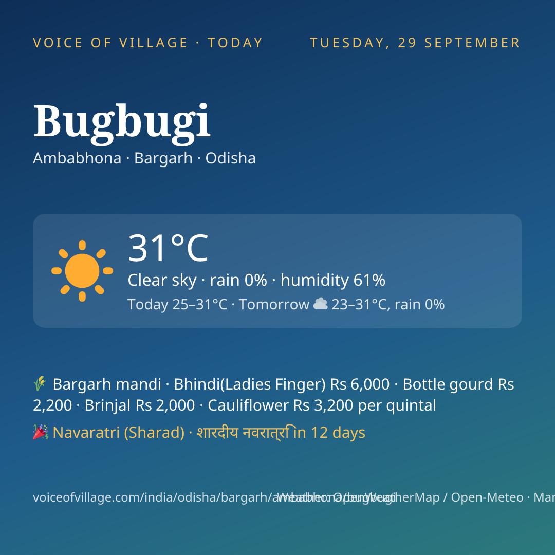 Bugbugi today