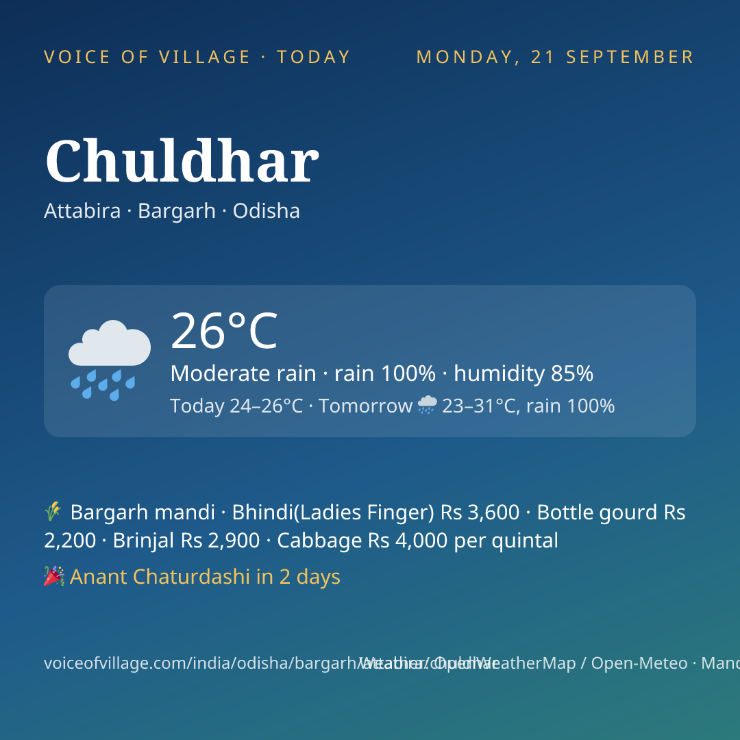 Chuldhar today