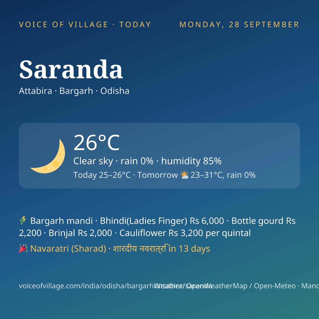 Saranda today
