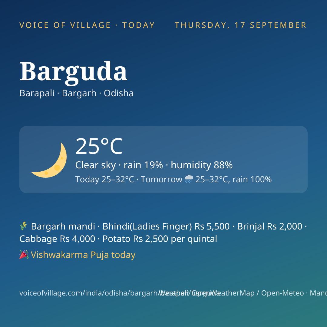 Barguda today