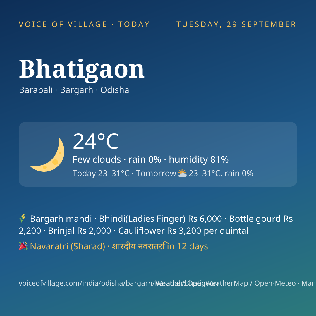 Bhatigaon today