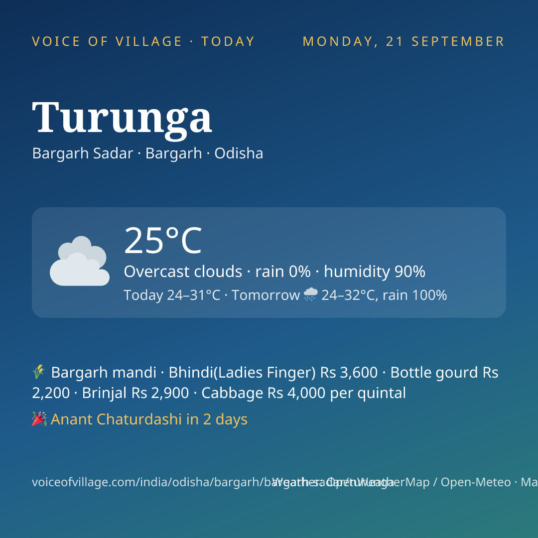 Turunga today