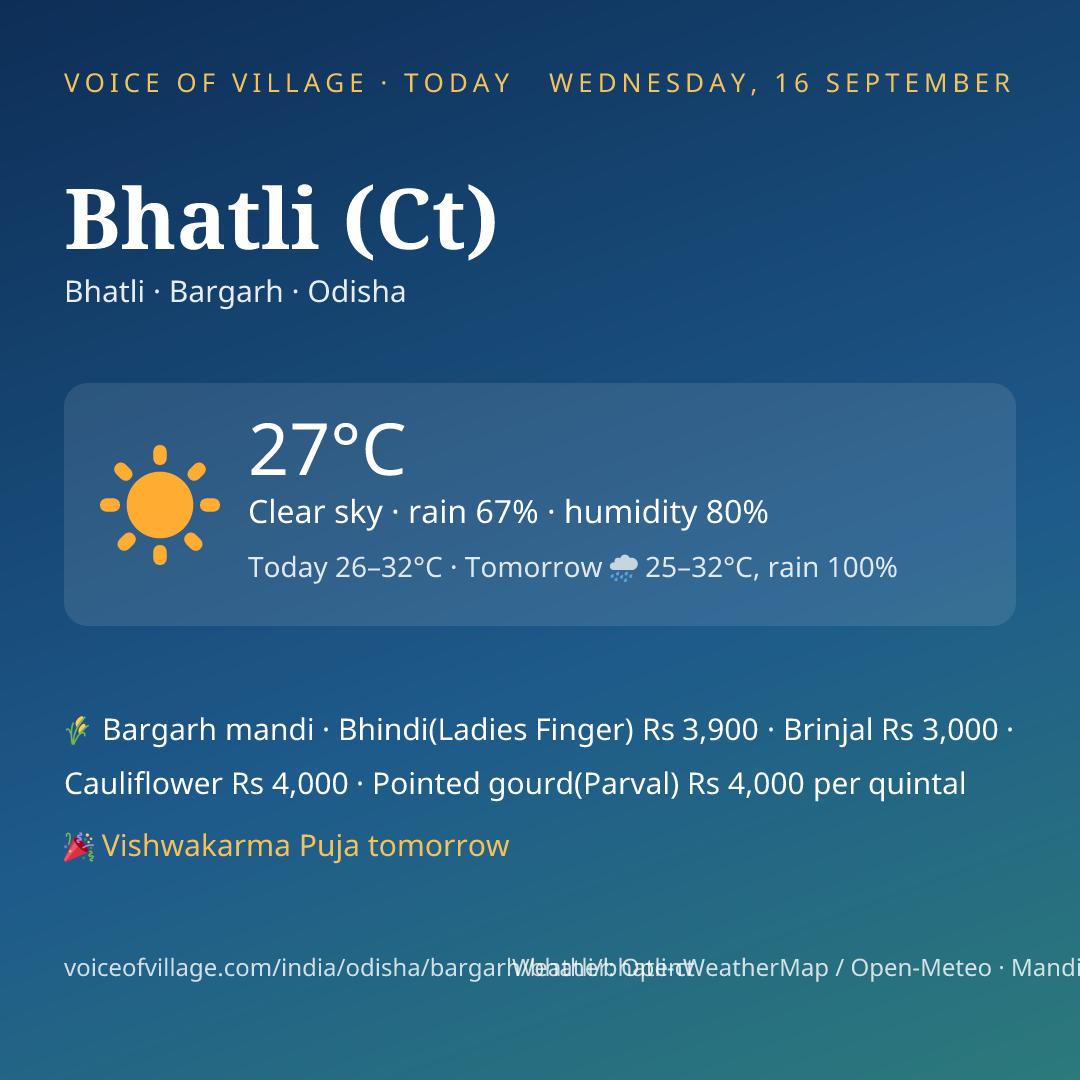 Bhatli (Ct) today