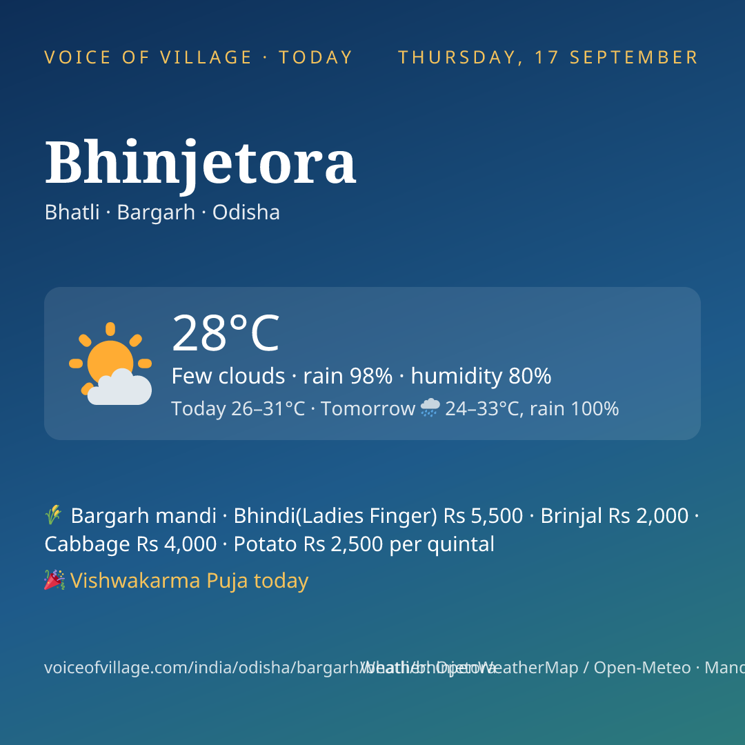Bhinjetora today