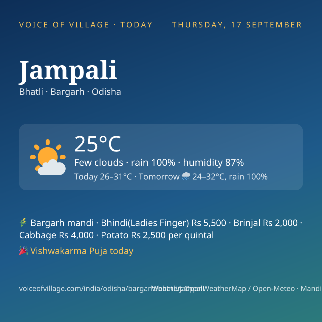 Jampali today